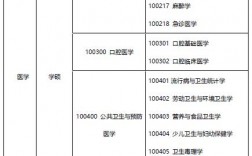 医学考研考哪些科目