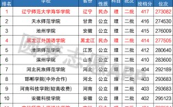 民办二本师范类大学有哪些？如何选择适合的学校？