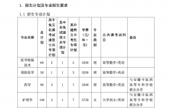 皖南医学院专升本