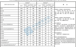 河北大学研究生录取分数线(河北大学考研官网)