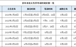 公务员报名时间表24