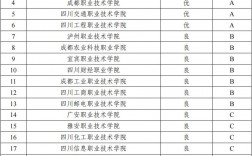 四川双高计划专科学校排名如何？哪些学校值得关注？