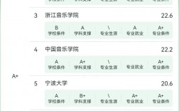 音乐艺术类大专学校排名如何？哪些学校更具实力？