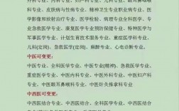 大专临床可以考执业医师吗