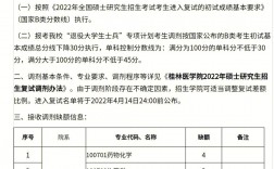 医学考研调剂是怎么调剂的(临床医学考研调剂时间)