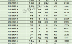 河北医科大学研究生分数线(医学检验技术研究生)