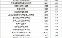 社会考生参加高考可以考哪些大学