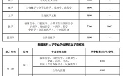 新疆医科大学研究生院官网入口