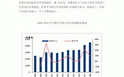 哪些行业比较有前景