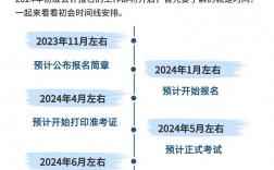 2024会计初级考试时间