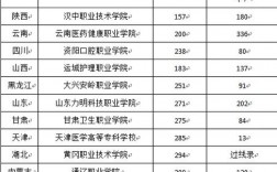 口腔医学最低分的大学(300分口腔医学能上哪所学校)