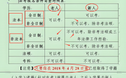 法考老人老办法2025结束吗（政策详细解读）