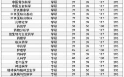 西南医科大学研究生好考吗(西南医科大学硕士)