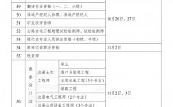 2024年一级建造师报名时间(附：含金量高的10大证书)