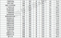 400分理科能上什么学校(一览表)