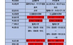 全国联考是什么意思(成绩决定着什么)