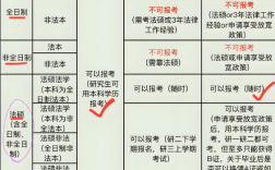 2025法考放水最后一年了吗 以后不能考法考了么