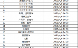 调剂啥时候结束(2024年考研爆冷院校)