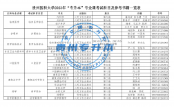 贵州专升本需要考些什么科目