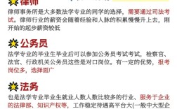 中南财经政法大学-法学/成人自考毕业指南