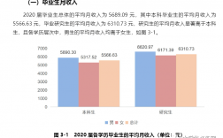 应用统计硕士就业薪水(统计学研究生毕业薪酬)