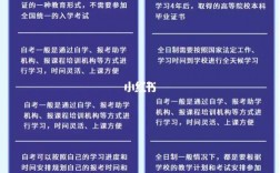 自考本科怎么变成全日制？有办法吗？