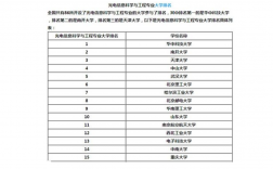 生物制药考研方向学校