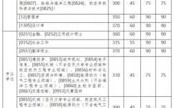 哈工程考研分数线2023(哈工程最好的六个专业)