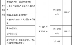 高考提前批什么时候开始报名