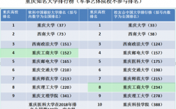 重庆工商大学是几本