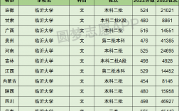 临沂大学算好的二本吗(400分能上吗)