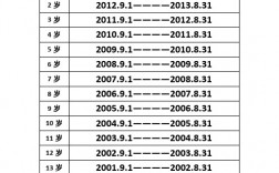 小学生入学年龄(2024小学入学报名时间及条件)