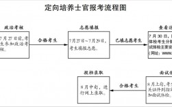 定向志愿怎么填报