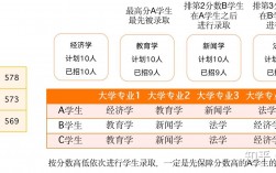 分数清和专业清是什么意思