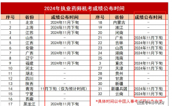 2024年执业药师考试成绩哪天公布 多少分及格