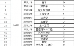 深圳所有大学名单一览表