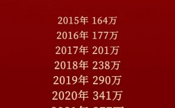 为什么2023年考研最难(在职研究生报考要求)