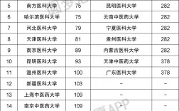 中国医科大学是一本还是二本 算什么档次