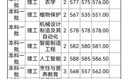 扬州大学研究生分数线2023(研究生报考条件与要求)