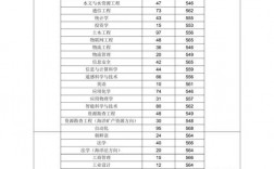 山东科技大学是几本(山东最容易考研的大学)