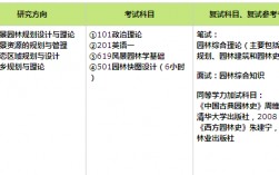 同等学力加试什么意思