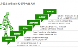 健康管理师就业前景(营养师资格证报名官网)