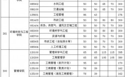 华中科技大学复试刷人厉害吗