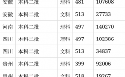 齐鲁师范学院2024录取分数线