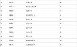 数学类考研最佳学校(数学专业最好考的研究生学校)