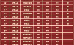 济南大学研究生分数线(山东师范大学考研)