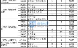 昆明医科大学考研报录比