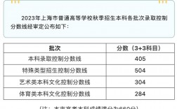 特招线是原来的一本线吗(新高考怎么算一本线)