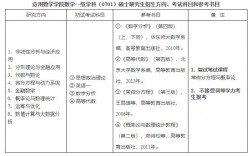 数学与应用数学考研考哪些科目