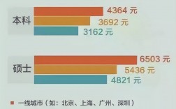 研究生毕业年薪30万可能吗